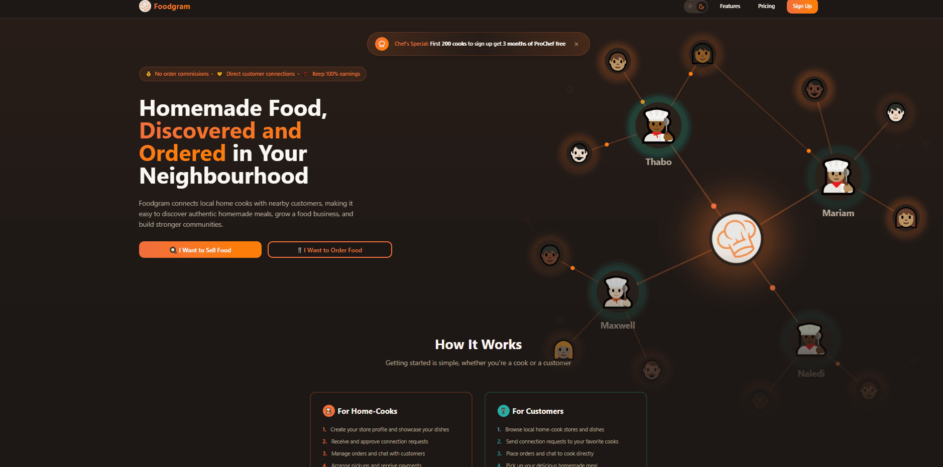 Foodgram